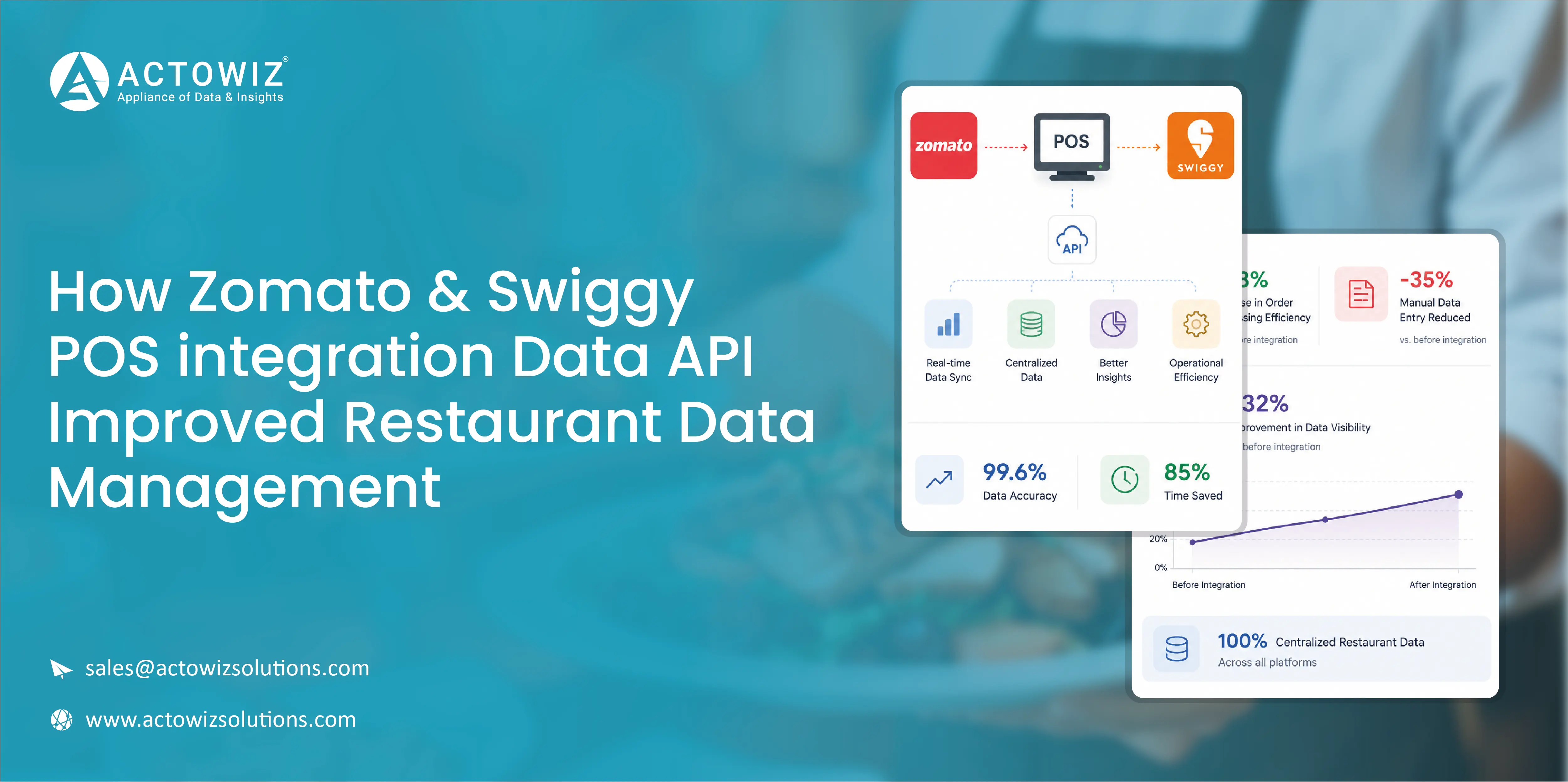 Zomato & Swiggy POS integration Data API